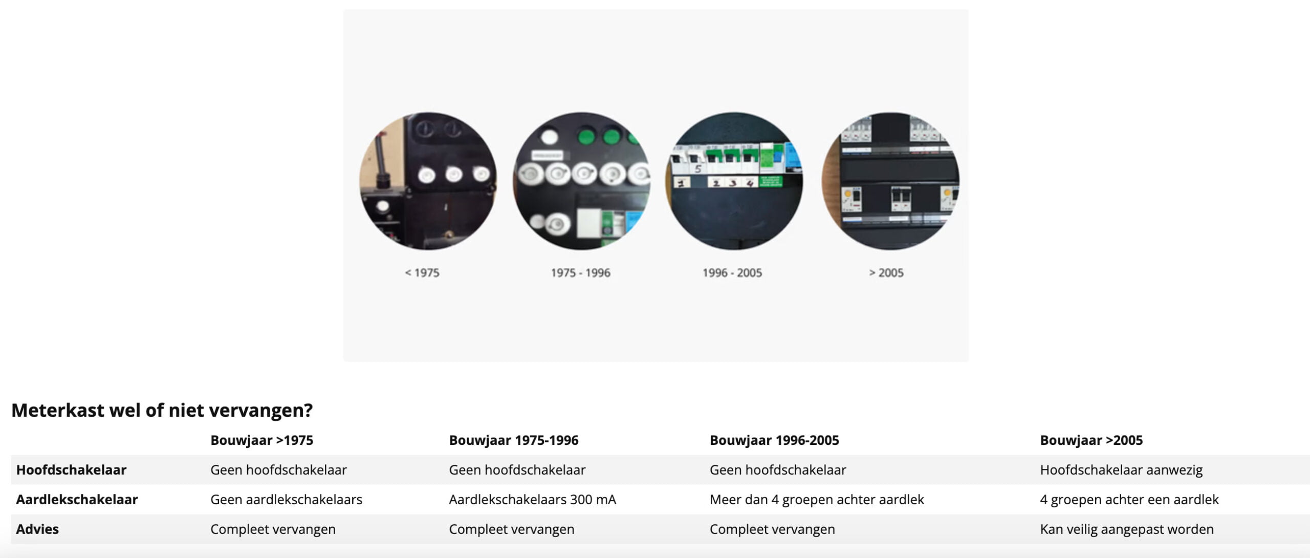 Is jouw meterkast geschikt voor zonnepanelen